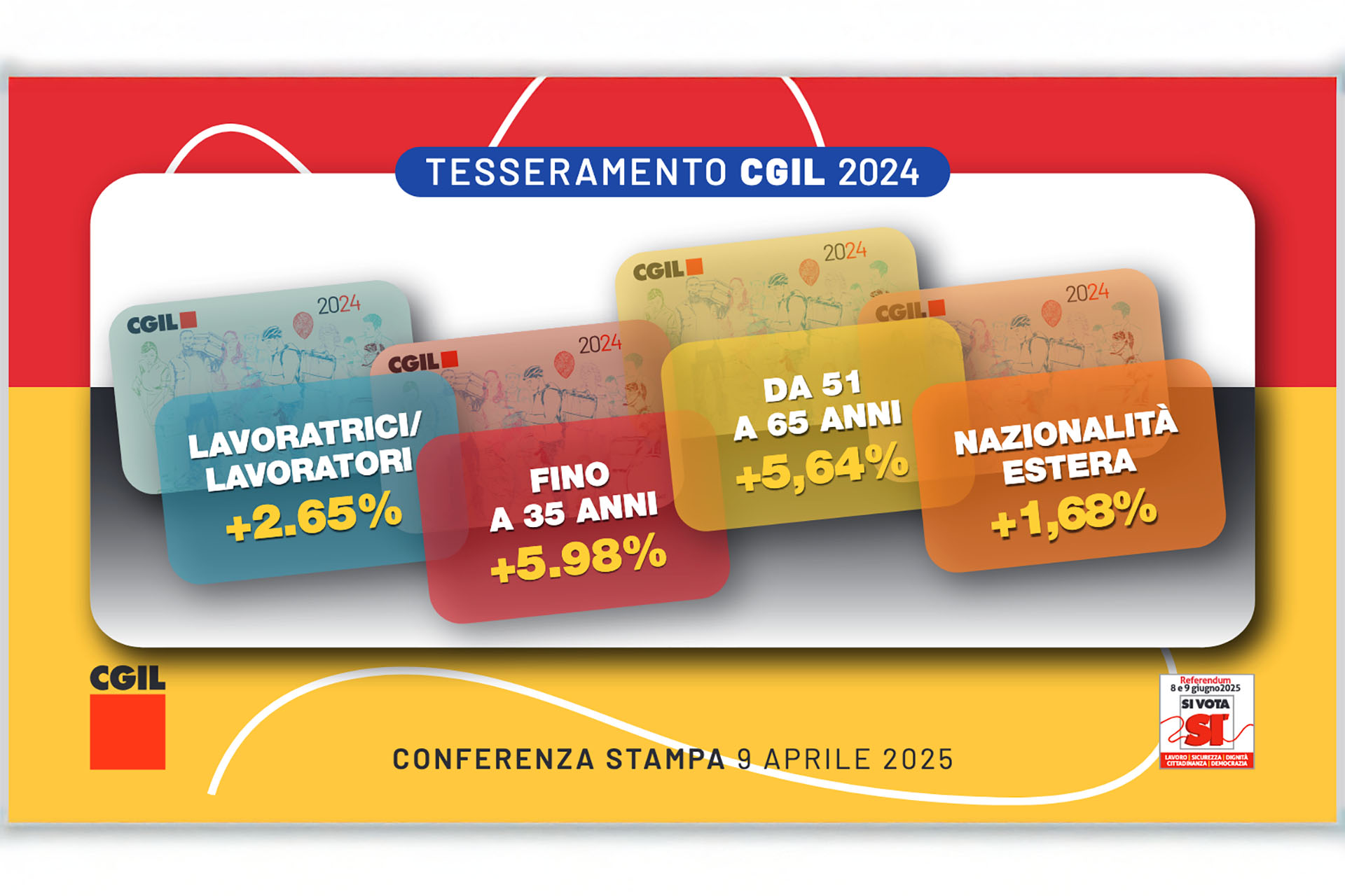 Andamento del Tesseramento CGIL 2024 - Presentazione dati